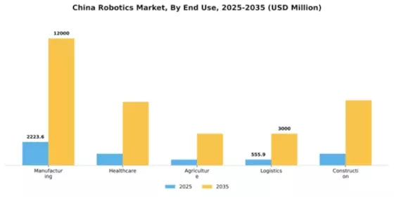 China Robotics Market Segment Image 1