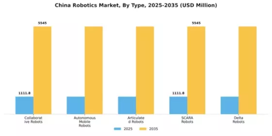 China Robotics Market Segment Image 4