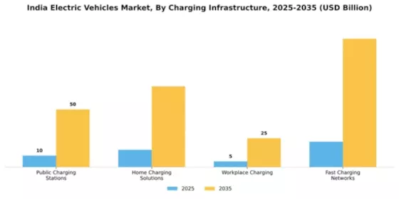 India Electric Vehicle Market Segment Image 1