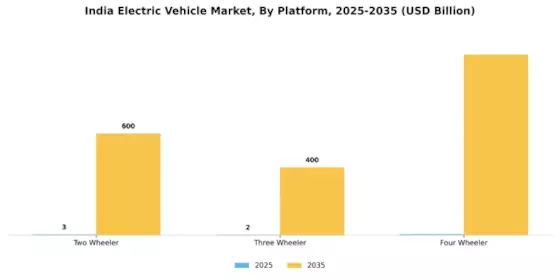 India Electric Vehicle Market Segment Image 0