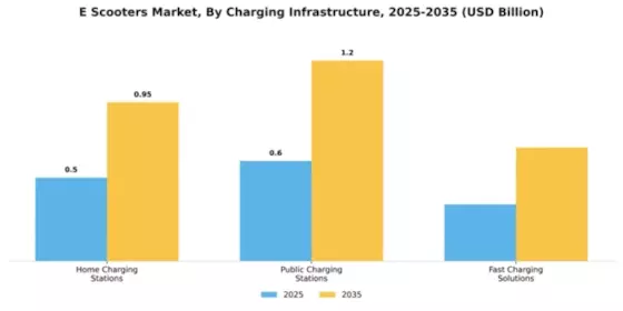 Middle East & Africa Electric Scooter Market Segment Image 2