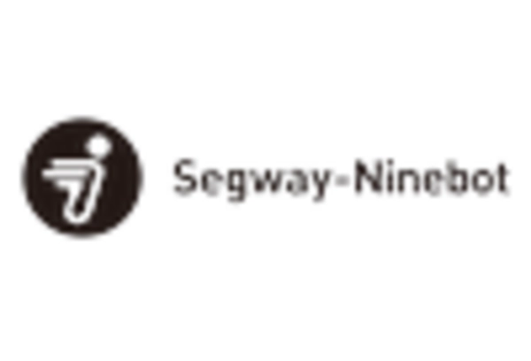 middle-east-and-africa Electric Scooter Market https://www.marketresearchfuture.com/uploads/reports/12672/segway-ninebot-cn_keyplayer.webp