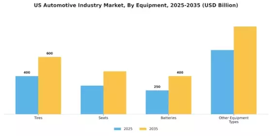 US Automotive Industry Market Segment Image 3