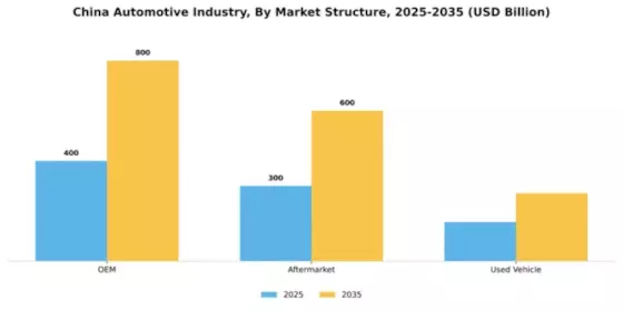 China Automotive Industry Market Segment Image 1