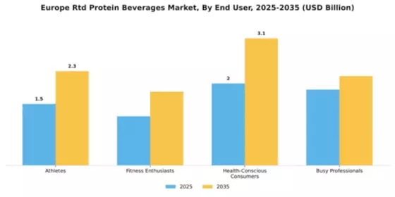 Europe RTD Beverages Market Segment Image 1