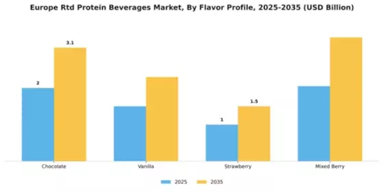 Europe RTD Beverages Market Segment Image 2