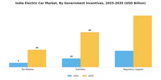India Electric Car Market Segment Image 2