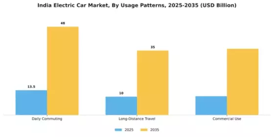 India Electric Car Market Segment Image 3