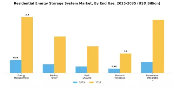 Europe Residential Energy Storage System Market Segment Image 1