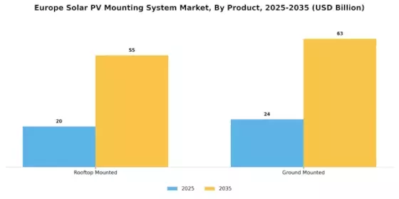 Europe Solar PV Mounting System Market Segment Image 0