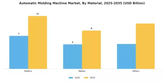 Automatic Molding Machine Market Segment Image 1