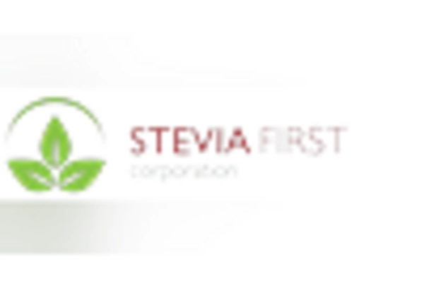 US Steviol Glycoside Market key player