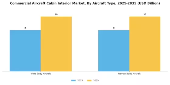 Commercial Aircraft Cabin Interior Market Segment Image 1