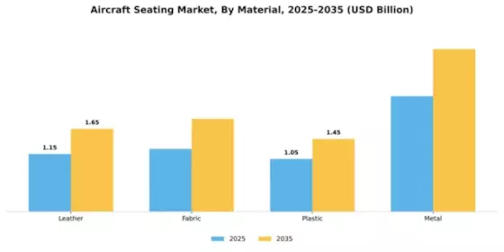 Aircraft Seating Market Segment Image 2