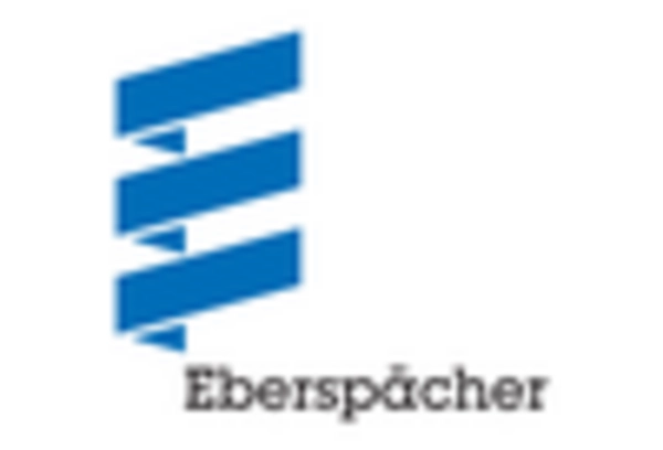 US Automotive Exhaust Gas Recirculation Market key player