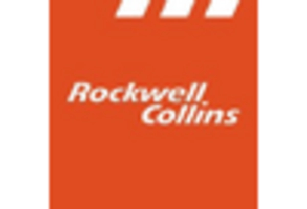 US Aircraft Electrical Systems Market key player