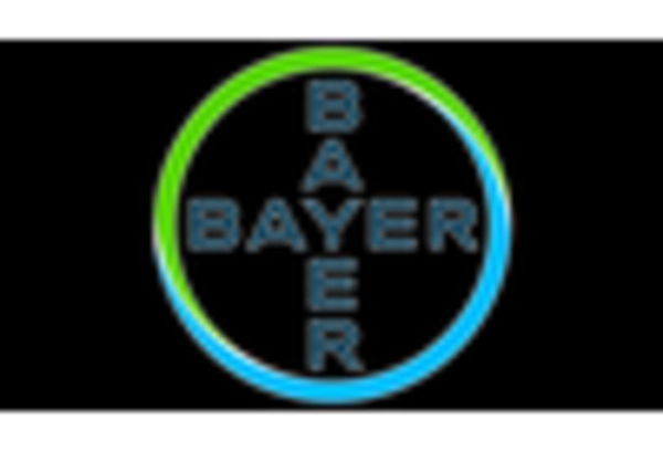 US Butanediol Market key player