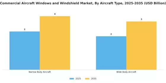 Commercial Aircraft Windows Windshield Market Segment Image 0