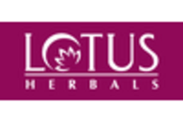 US Eyelashes Enhancing Agents Market key player