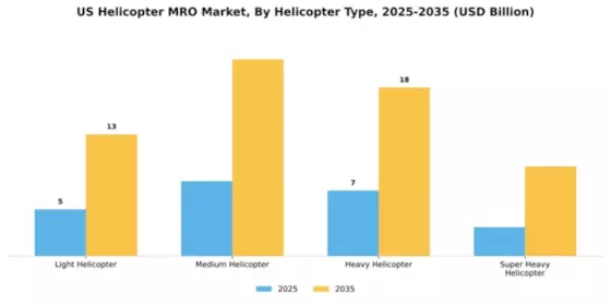 US Helicopter MRO Market Segment Image 2