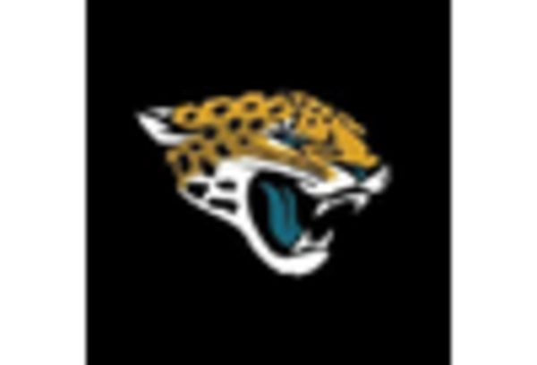 US Automotive Luxury Vehicle Market key player