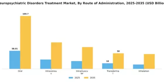 Neuropsychiatric Disorders Treatment Market Segment Image 2