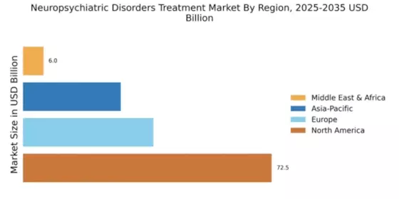 Neuropsychiatric Disorders Treatment Market Regional Image