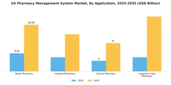US Pharmacy Management System Market Segment Image 0