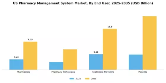 US Pharmacy Management System Market Segment Image 2