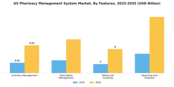 US Pharmacy Management System Market Segment Image 3