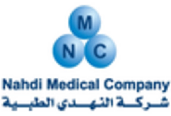 US Pharmacy Management System Market key player