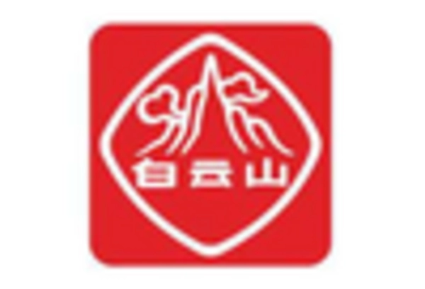 US Pharmacy Management System Market key player