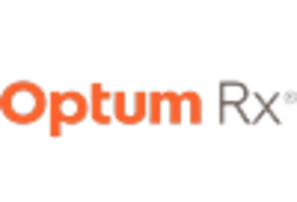 US Pharmacy Management System Market key player