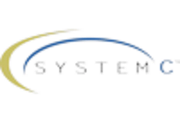 US Pharmacy Management System Market key player