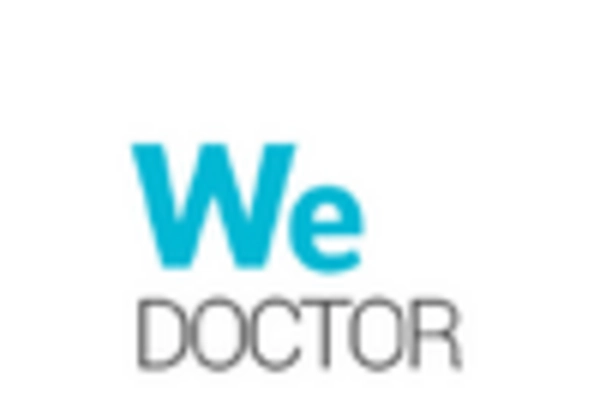 US Pharmacy Management System Market key player