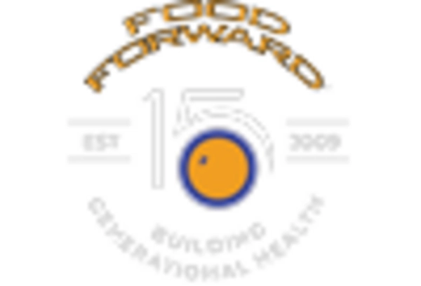 US Upcycled Ingredients Market key player