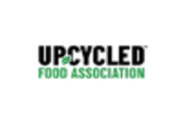 US Upcycled Ingredients Market key player