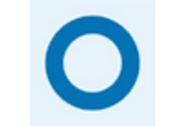 US Mobile Application Testing Services Market key player