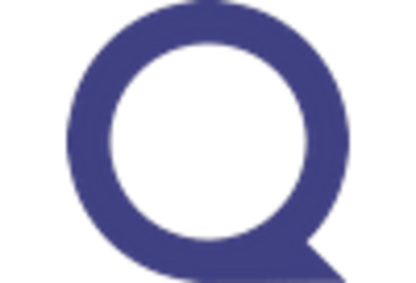 US Mobile Application Testing Services Market key player