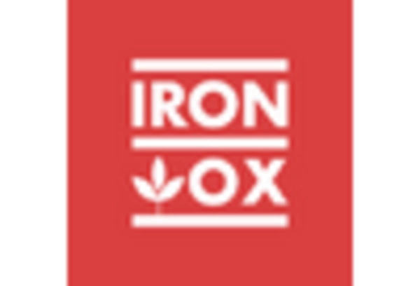 US Indoor Farming Robots Market key player