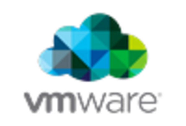 US Secure Access Services Edge Market key player