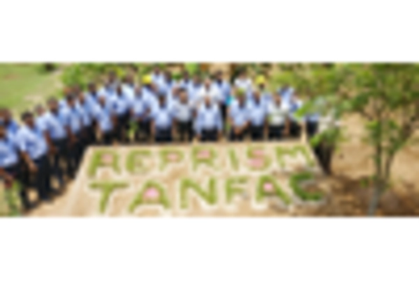 US Trifluoroacetic Acid Market key player