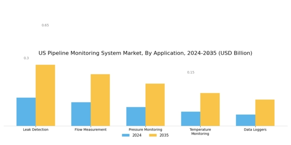 US Pipeline Monitoring System Market Segment Image 3