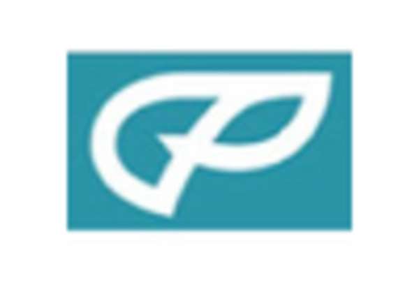 US Cholic acid Market key player