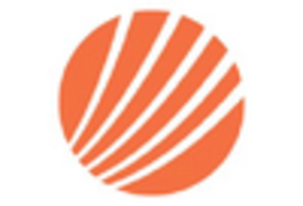 US Cholic acid Market key player