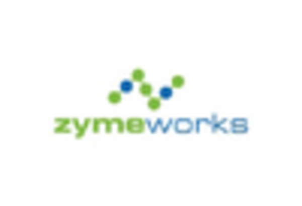 US Cholic acid Market key player