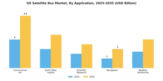 US Satellite Bus Market Segment Image 0