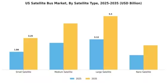 US Satellite Bus Market Segment Image 4