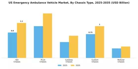 US Emergency Ambulance Vehicle Market Segment Image 1