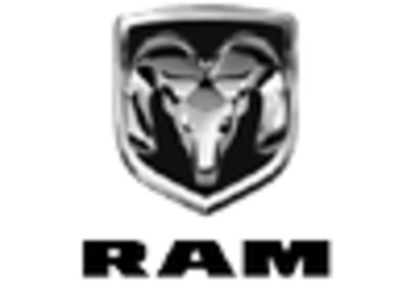 US Emergency Ambulance Vehicle Market key player